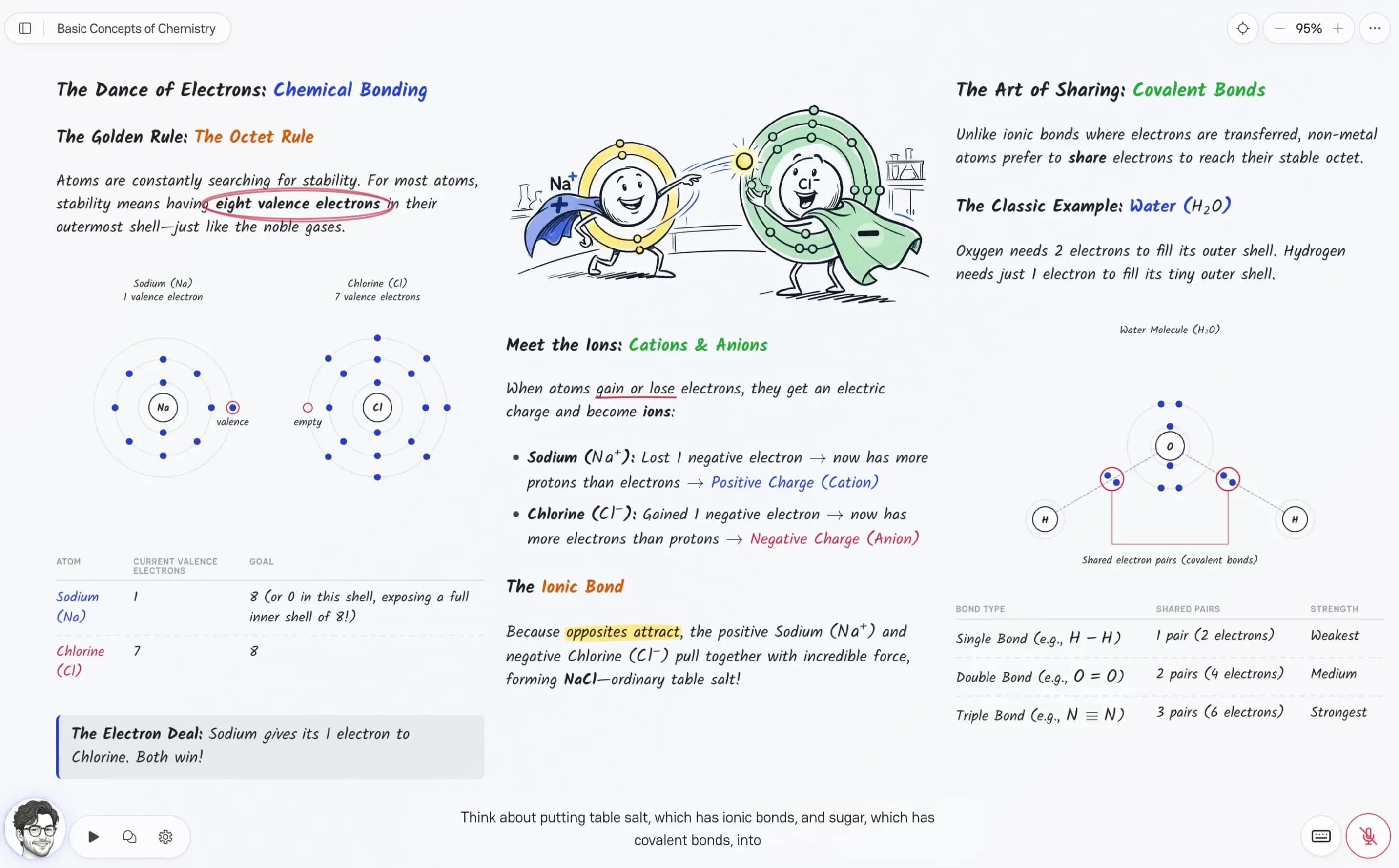 Eigen lesson screen — chemistry, ionic and covalent bonds